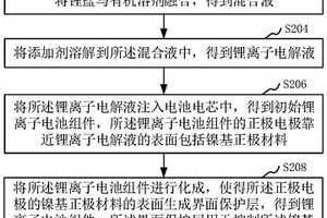 锂离子电池组件、锂离子电池包及其制备方法