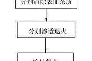 锂电池负极耳的制造方法及锂电池负极耳