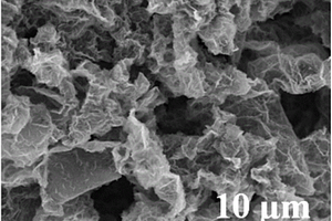 氧化镍/石墨烯纳米复合材料的制备方法、锂离子电池负极、锂离子电池