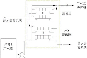 用于富锂卤水镁锂分离的特效膜一体化装置