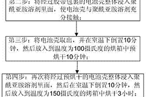 锂离子电池壳绝缘涂层的制备方法及其锂离子电池