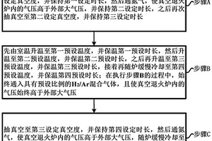 钴酸锂正极靶材的退火方法以及钴酸锂正极靶材