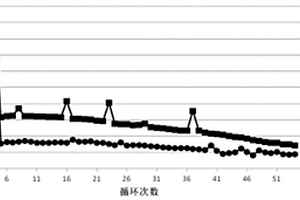 锂离子电池镍钴锰酸锂正极材料的制备方法