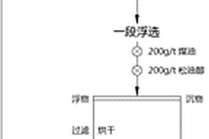 从废弃锂离子电池电极材料中分离钴酸锂和石墨的方法