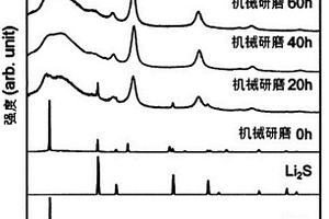 锂钛硫化物、锂铌硫化物及锂钛铌硫化物