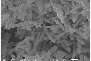 锂层掺杂二价阳离子的富锂锰基正极材料及其制备方法
