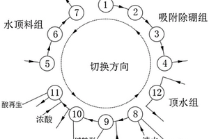 盐湖碳酸锂生产中高浓度氯化锂溶液中除硼的方法