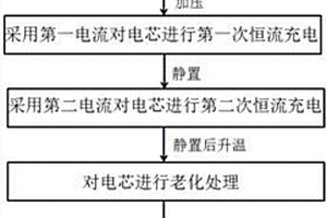 锂离子电池的化成方法及锂离子电池