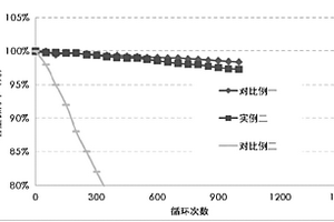 锂离子电池负极材料及其制备方法、锂离子电池负极片和锂离子电池