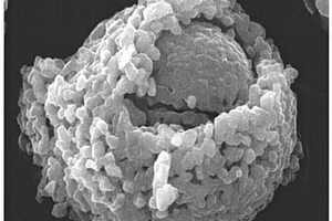 球形核壳结构复合型富锂多元正极材料及其制备方法