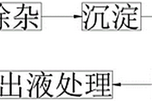 从废旧三元锂电池回收贵金属镍钴锰锂的方法