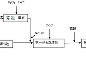 回收处理废旧锂电池电解液及电解液废水的处理方法