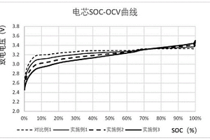 改善磷酸铁锂电池SOC算法的方法及磷酸铁锂电池