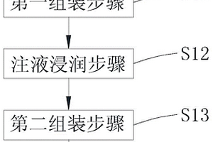 锂电池浸润工艺以及锂电池浸润化成方法