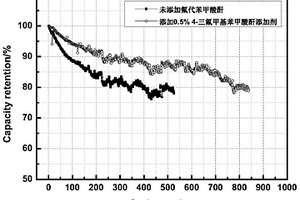 适用于硅碳负极的锂电池电解液和锂电池