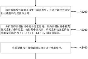 锂离子电池磷酸铁锂正极材料的回收再生方法