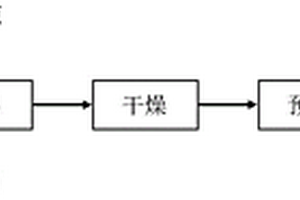 掺杂及包覆富锂层状锂锰氧化物吸附材料及其制备方法