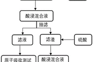 从含锂粘土中分步提锂的方法