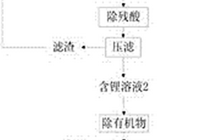 从磷酸亚铁锂废料中回收锂制备电池级碳酸锂的方法