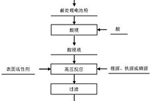 从退役铁锂电池中回收制备磷酸铁锂的方法