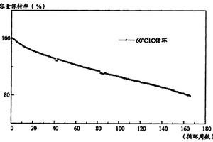 改善锰酸锂锂离子电池性能的电解液