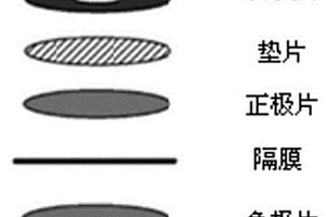 采用预锂化硬炭负极的锂离子电容器的制备方法