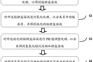 利用废锰酸锂正极材料生产碳酸锂和氢氧化锰的方法