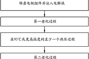 制备锂二次电池的方法和使用该方法制备的锂二次电池