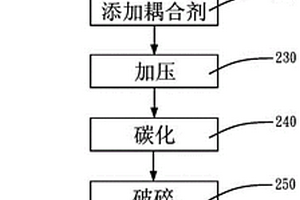 耦合剂在锂电池负极材料的造粒制程中的应用、锂电池负极材料的造粒制程