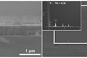 氮掺杂的非晶五氧化二铌薄膜的制备方法、全固态薄膜的锂离子电池正极以及锂离子电池
