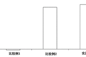 锂二次电池用电解质溶液添加剂、包含其的锂二次电池用非水电解质溶液及锂二次电池