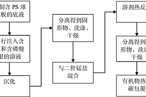 锂离子动力电池用高性能空心磷酸锰锂的制备方法