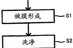 水系锂离子二次电池用负极的制造方法和水系锂离子二次电池的制造方法