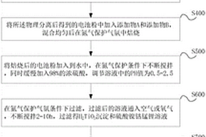 废旧镍钴锰酸锂-钛酸锂电池的回收方法