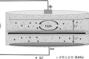用于锂硫电池的石墨改性隔膜及其制备方法与构成的锂硫电池