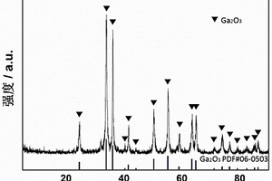稳定化合物锂离子电池负极材料α‑Ga2O3及制备方法