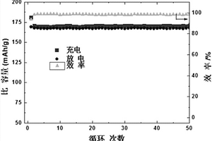 锂离子电池正极补锂添加剂及其制备方法和应用