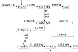 盐湖含锂卤水中富集锂的方法