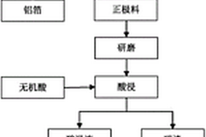 采用报废磷酸铁锂电池制备碳酸锂的方法