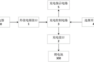 耳机锂电池充电电路及耳机锂电池充电装置