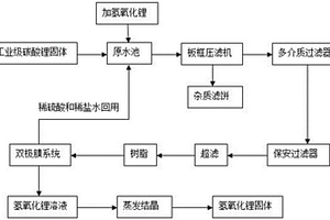 工业级碳酸锂固体制备氢氧化锂的方法