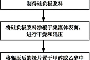 锂离子电池硅负极极片及其制备方法和锂离子电池