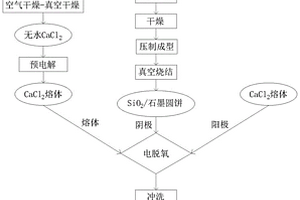 可用作锂离子电池负极材料的纳米SiC的制备方法