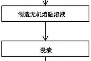 用于锂空气电池的电解质膜及其制造方法及包括其的锂空气电池