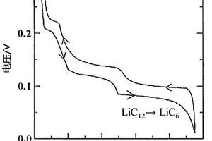 预锂锂离子电池实际预锂量的测定方法