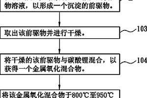 锂离子电池正极金属氧化物材料、其制造方法及锂离子电池