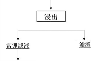 从含锂电极废料中回收锂的方法