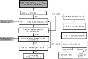 利用废旧电池的锂废液的高纯度磷酸锂制备方法