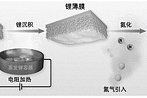 锂离子储能器件电极原位补锂的方法和应用