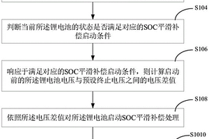 锂电池SOC末端平滑方法及装置、锂电池